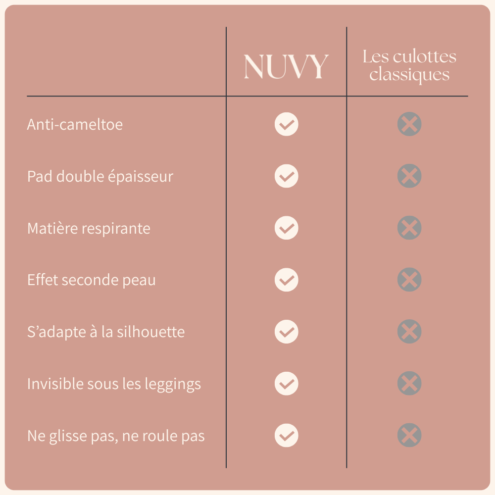 Comparaison du Tanga NUVY vs les tanga classiques